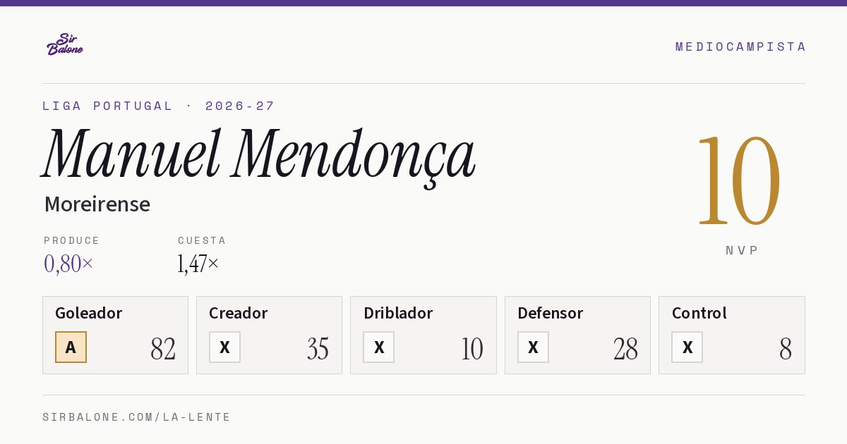 Manuel Mendonça, Moreirense: NVP 10 en Liga Portugal 2026-27
