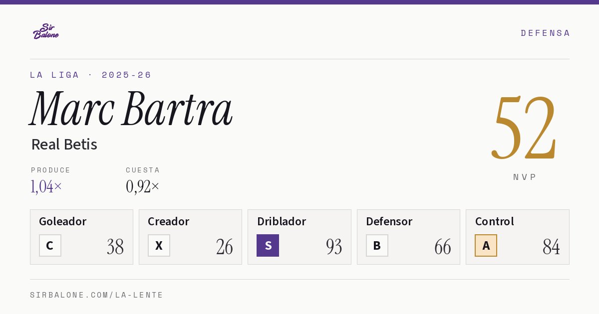 Marc Bartra, Real Betis: NVP 52 en La Liga 2025-26