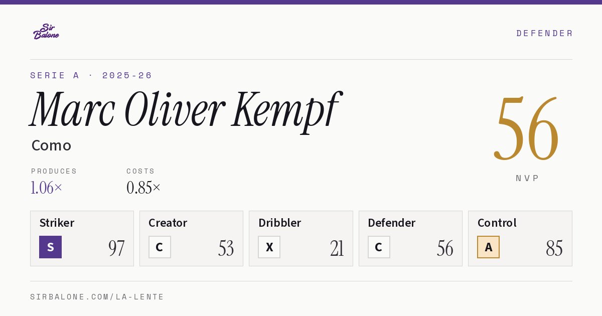 Marc Oliver Kempf, Como: NVP 56 in the 2025-26 Serie A
