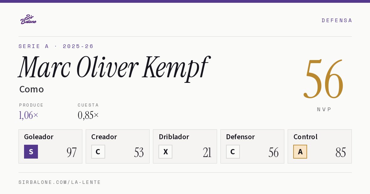 Marc Oliver Kempf, Como: NVP 56 en Serie A 2025-26