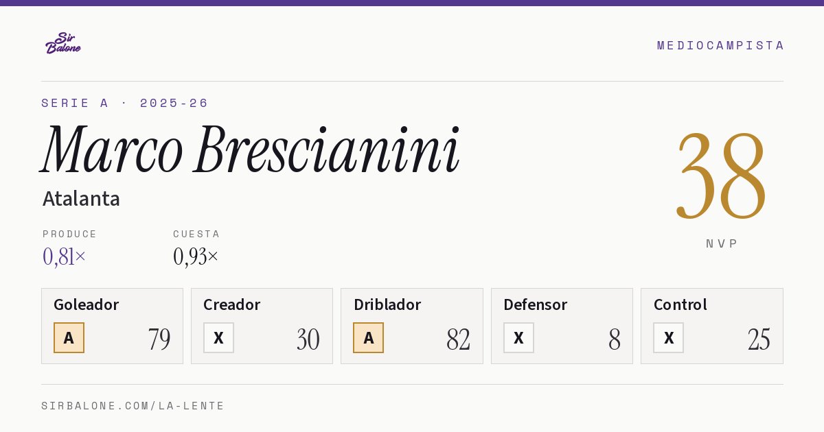Marco Brescianini, Atalanta: NVP 38 en Serie A 2025-26