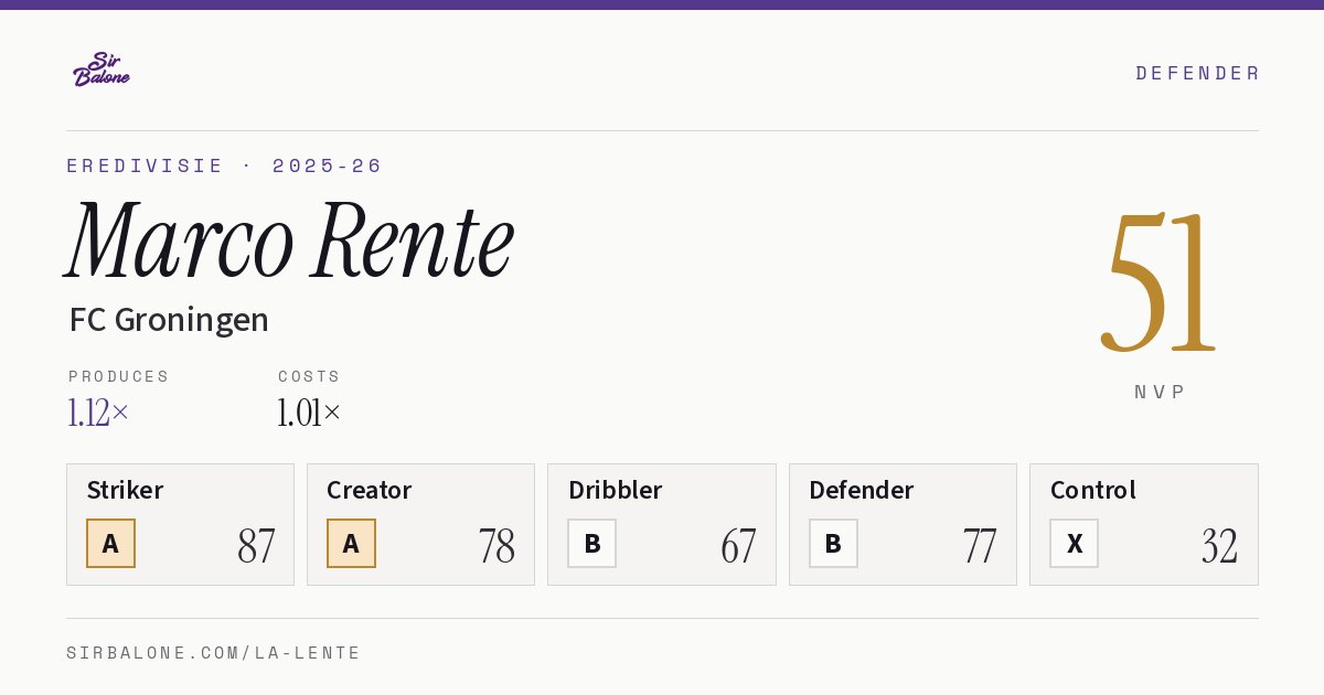 Marco Rente, FC Groningen: NVP 51 in the 2025-26 Eredivisie