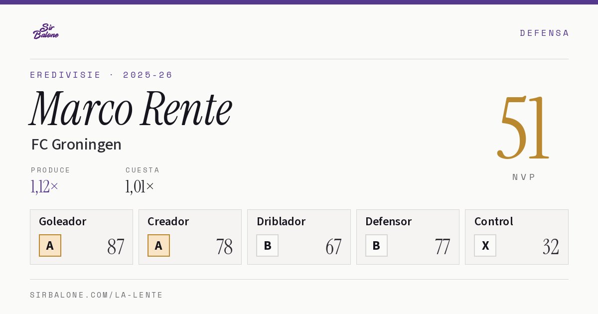 Marco Rente, FC Groningen: NVP 51 en Eredivisie 2025-26