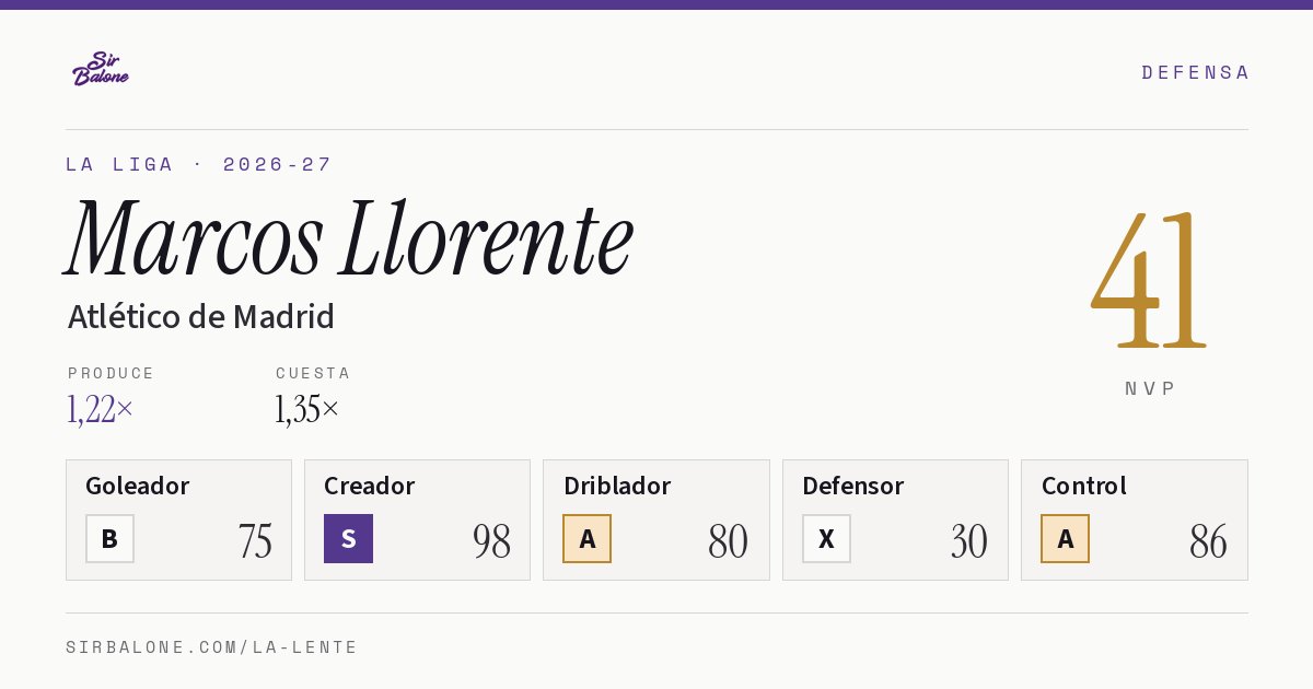 Marcos Llorente, Atlético de Madrid: NVP 41 en La Liga 2026-27