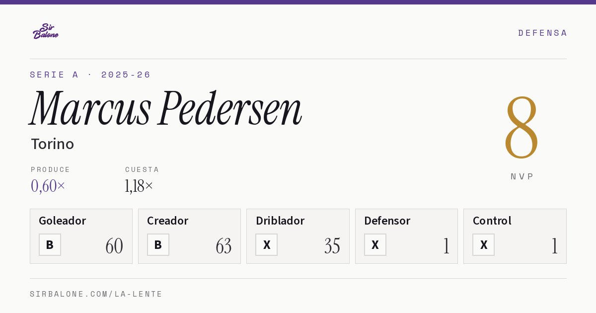 Marcus Pedersen, Torino: NVP 8 en Serie A 2025-26