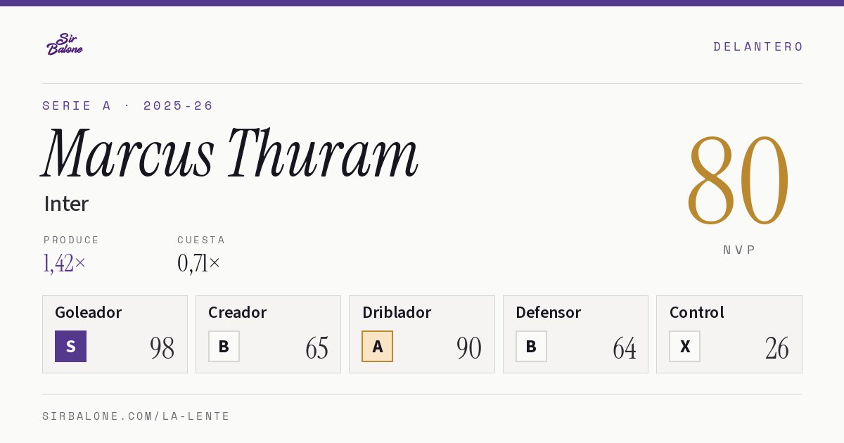 Marcus Thuram, Inter: NVP 80 en Serie A 2025-26