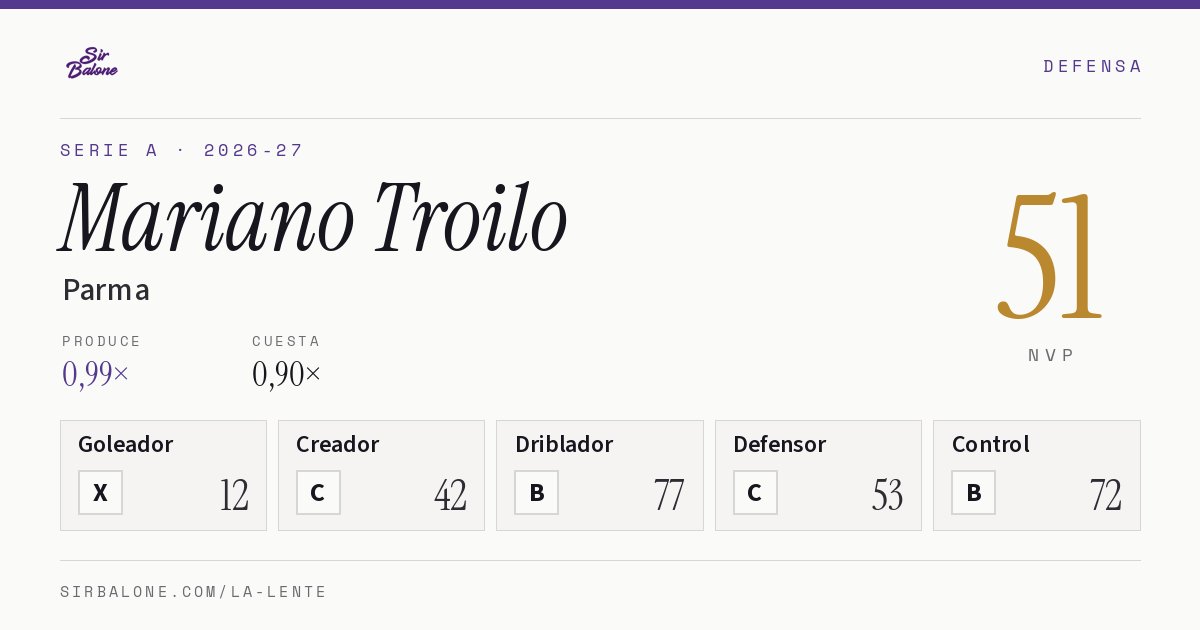Mariano Troilo, Parma: NVP 51 en Serie A 2026-27