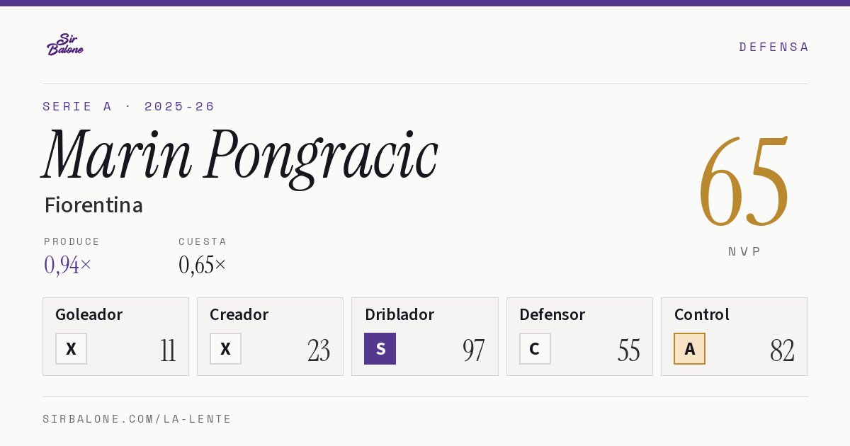 Marin Pongracic, Fiorentina: NVP 65 en Serie A 2025-26