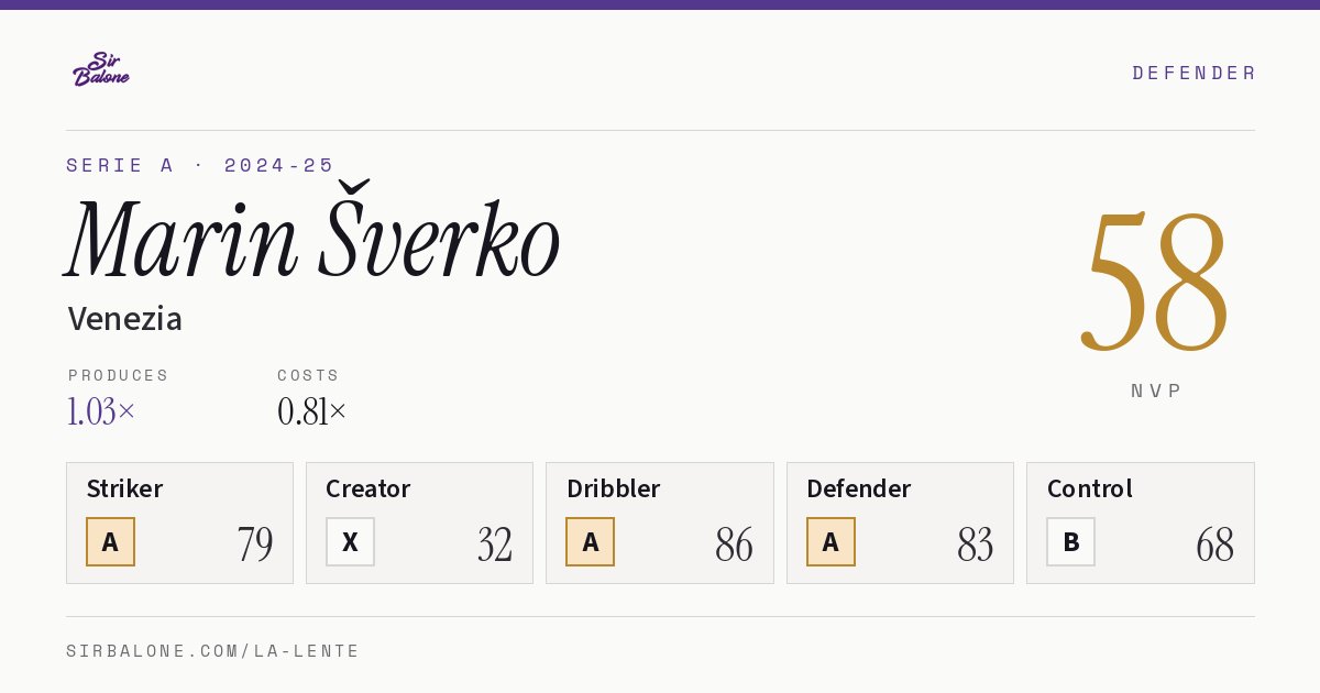 Marin Šverko, Venezia: NVP 58 in the 2024-25 Serie A