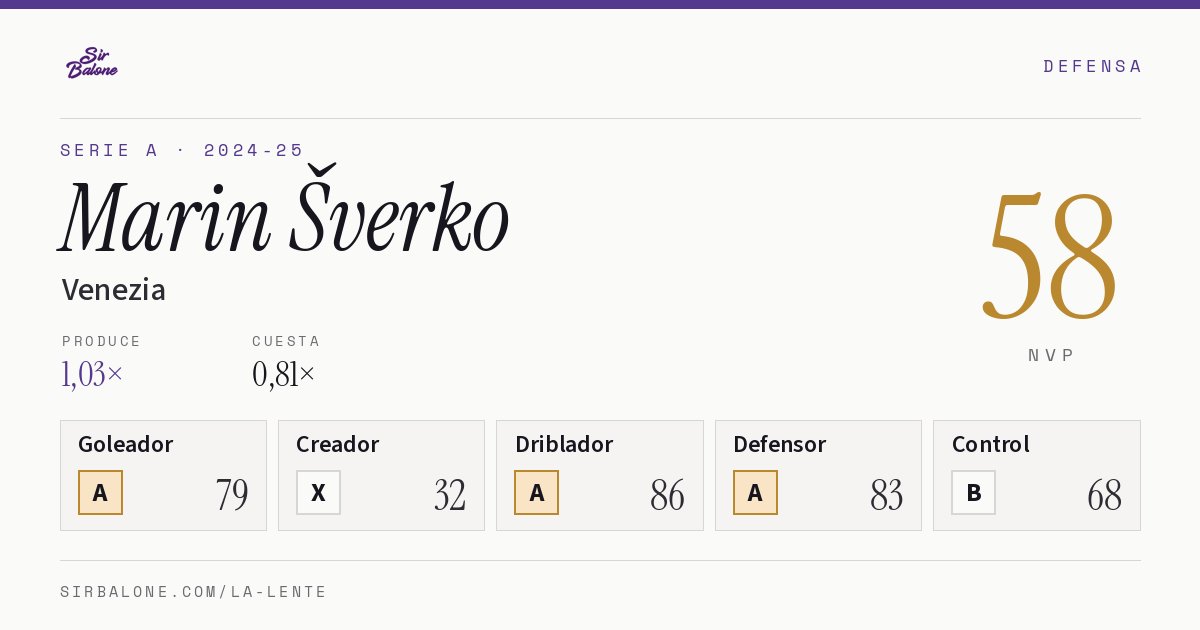 Marin Šverko, Venezia: NVP 58 en Serie A 2024-25
