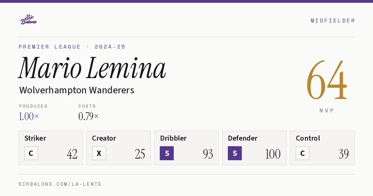 Mario Lemina, Wolverhampton Wanderers: NVP 64 in the 2024-25 Premier League