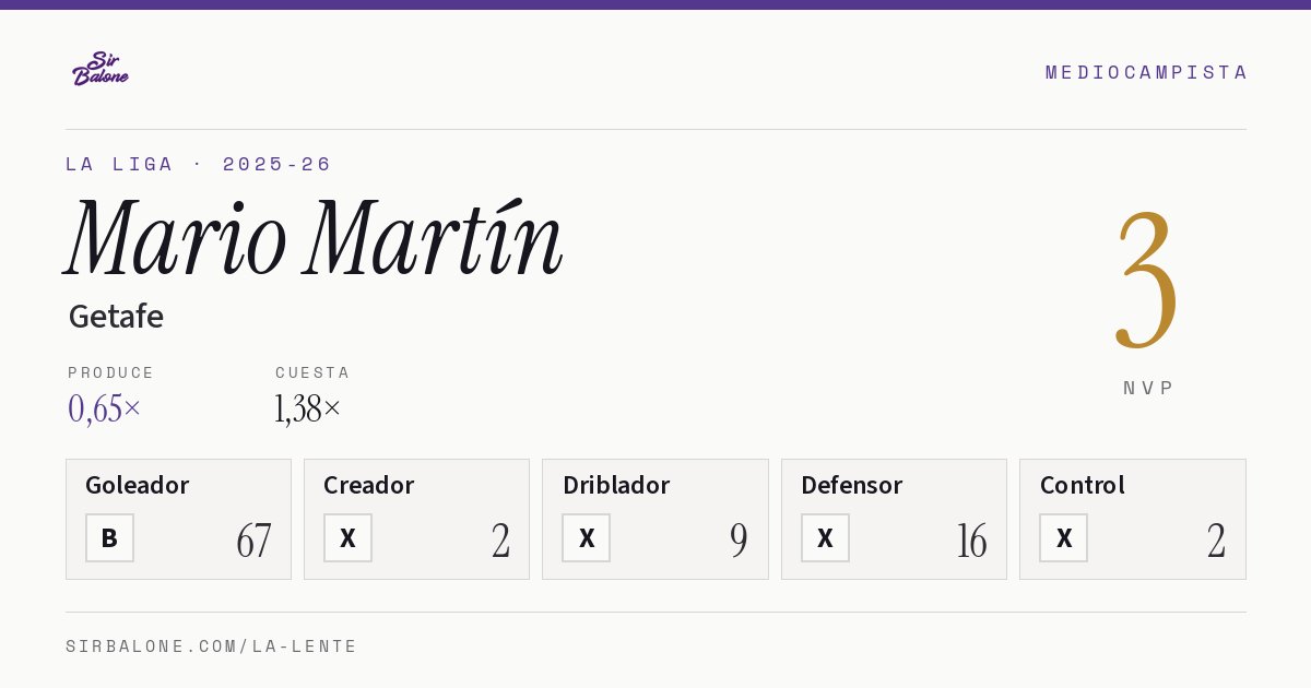 Mario Martín, Getafe: NVP 3 en La Liga 2025-26