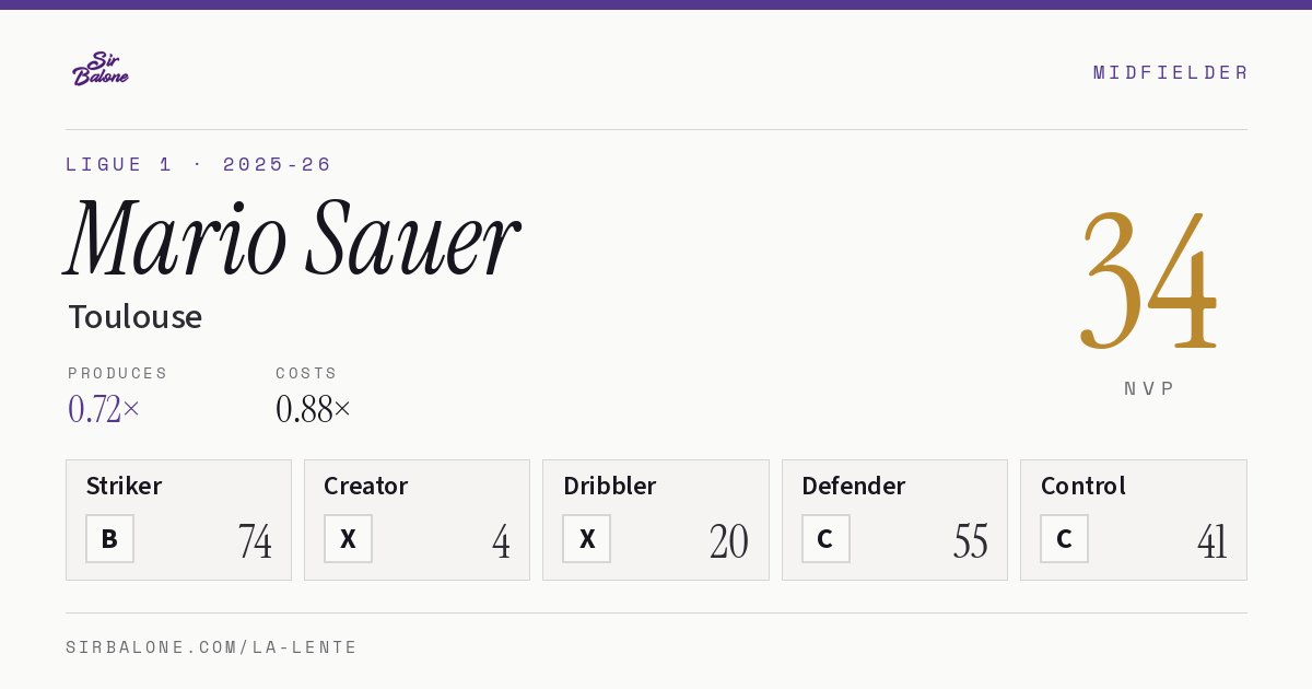 Mario Sauer, Toulouse: NVP 34 in the 2025-26 Ligue 1