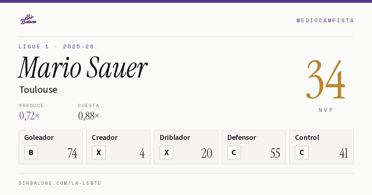 Mario Sauer, Toulouse: NVP 34 en Ligue 1 2025-26