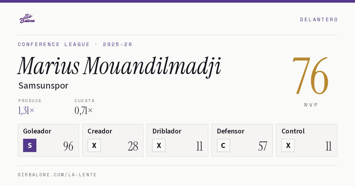 Marius Mouandilmadji, Samsunspor: NVP 76 en Conference League 2025-26