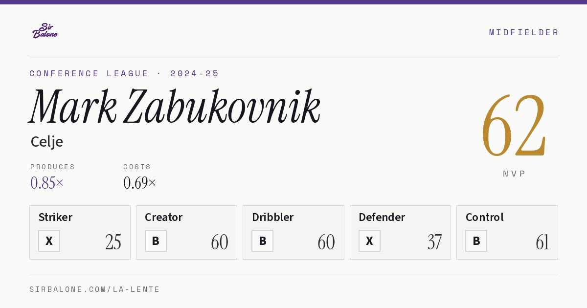 Mark Zabukovnik, Celje: NVP 62 in the 2024-25 Conference League