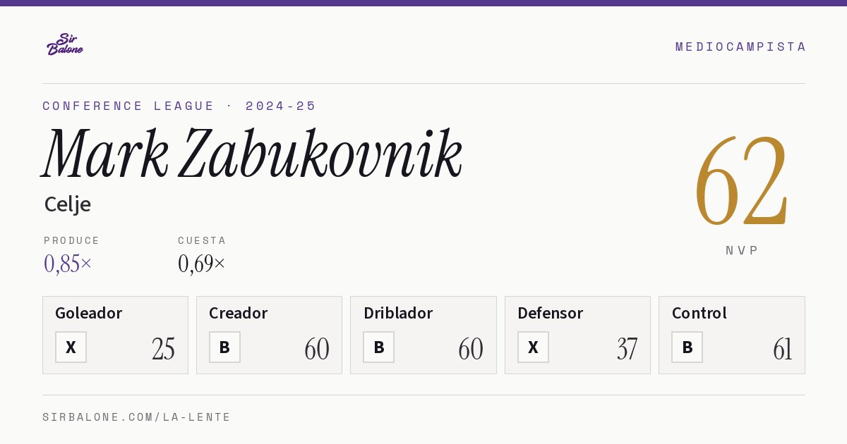 Mark Zabukovnik, Celje: NVP 62 en Conference League 2024-25