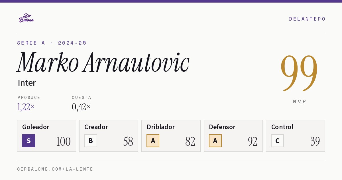 Marko Arnautovic, Inter: NVP 99 en Serie A 2024-25