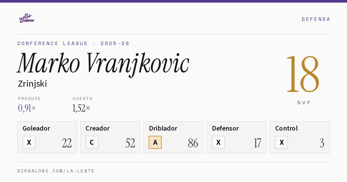 Marko Vranjkovic, Zrinjski: NVP 18 en Conference League 2025-26