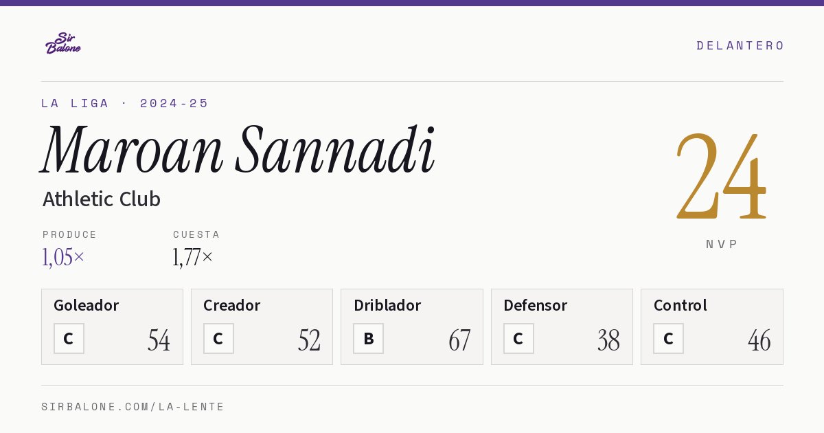 Maroan Sannadi, Athletic Club: NVP 24 en La Liga 2024-25