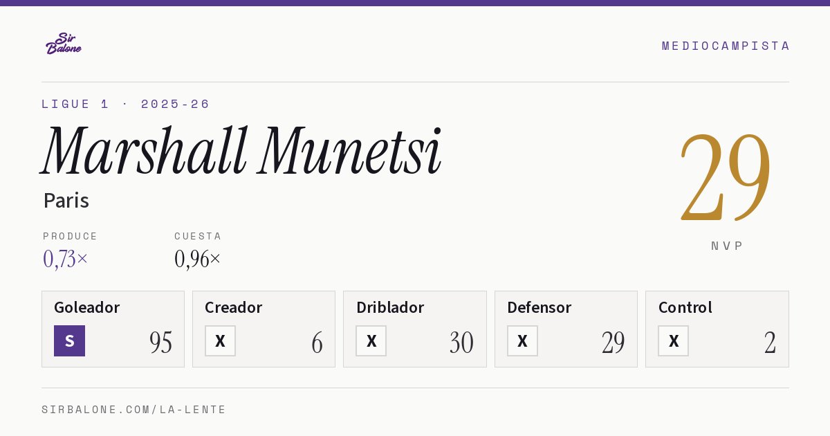 Marshall Munetsi, Paris: NVP 29 en Ligue 1 2025-26