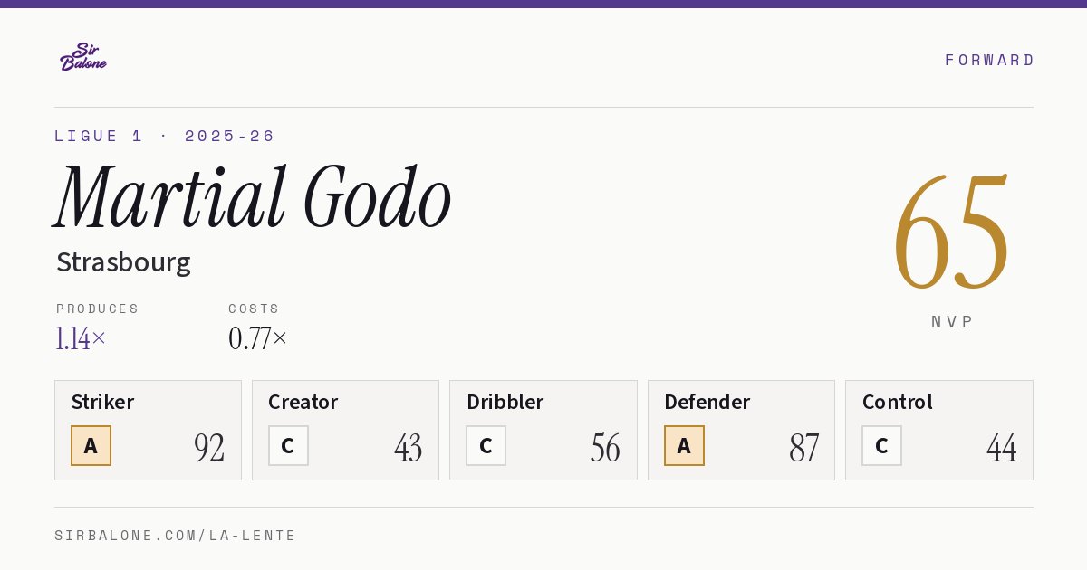 Martial Godo, Strasbourg: NVP 65 in the 2025-26 Ligue 1