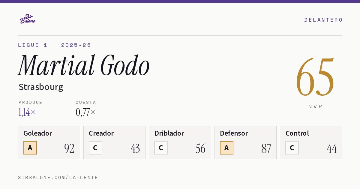 Martial Godo, Strasbourg: NVP 65 en Ligue 1 2025-26
