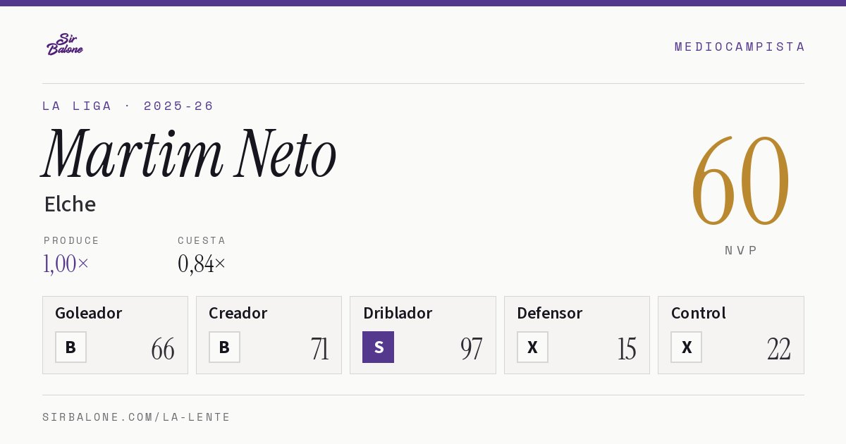 Martim Neto, Elche: NVP 60 en La Liga 2025-26