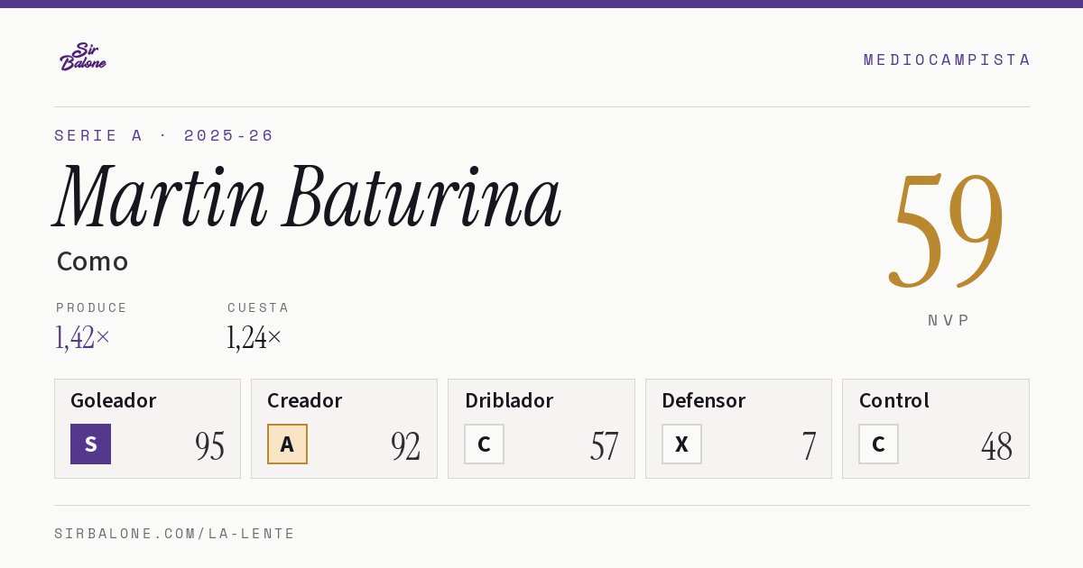 Martin Baturina, Como: NVP 59 en Serie A 2025-26