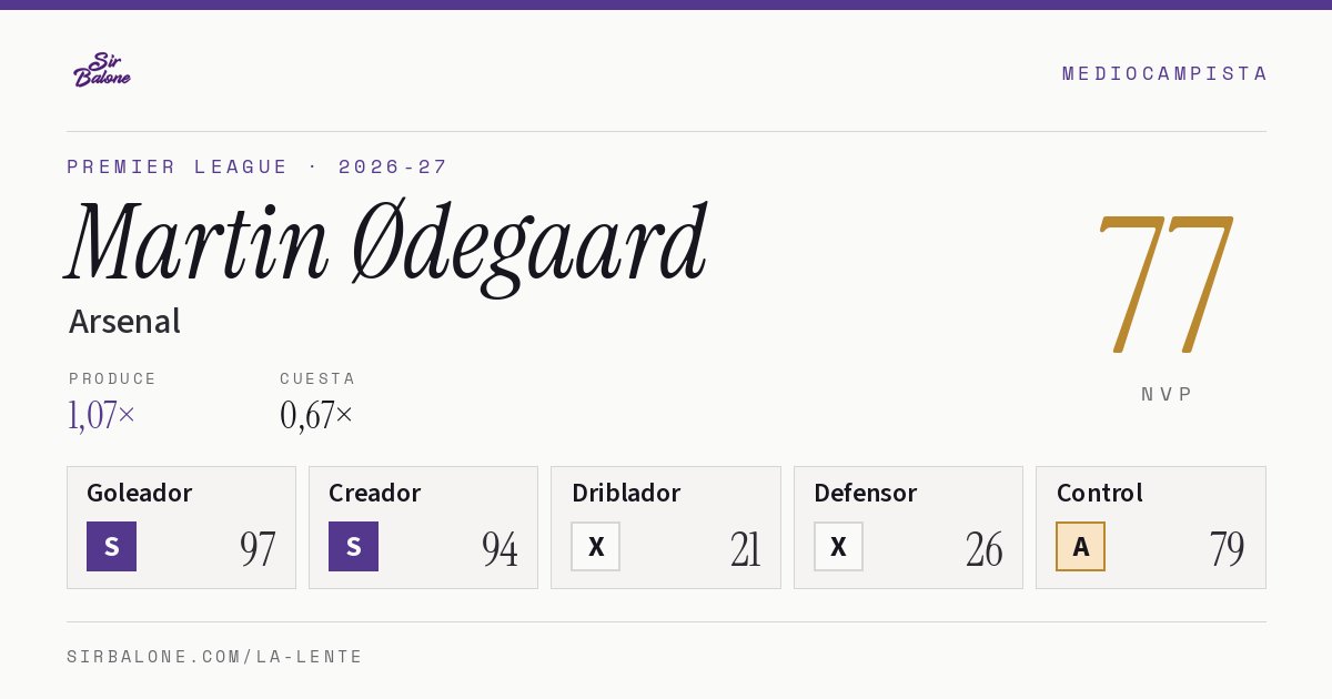 Martin Ødegaard, Arsenal: NVP 77 en Premier League 2026-27