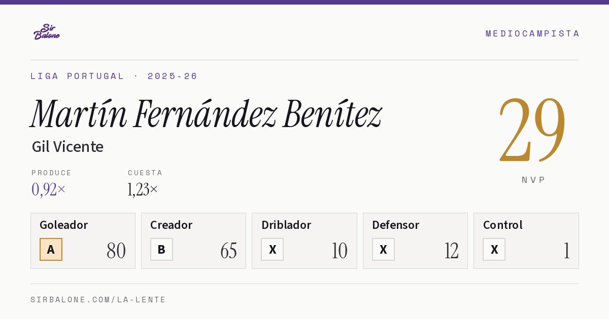 Martín Fernández Benítez, Gil Vicente: NVP 29 en Liga Portugal 2025-26