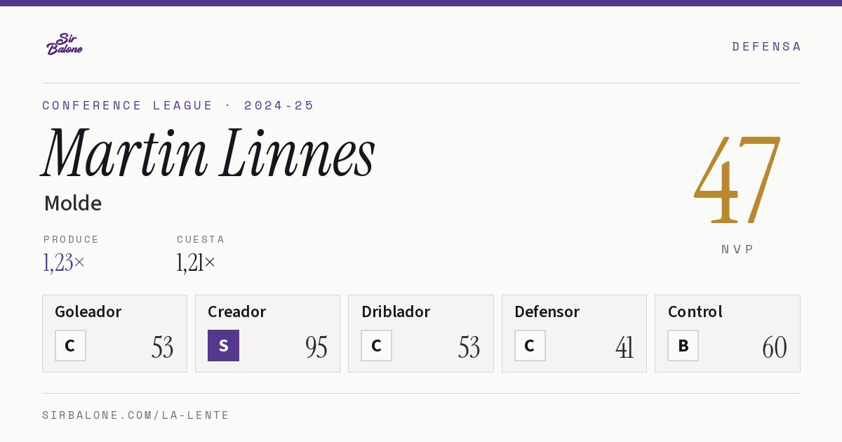 Martin Linnes, Molde: NVP 47 en Conference League 2024-25