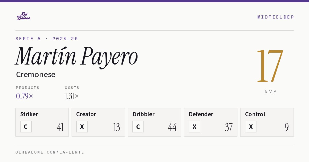 Martín Payero, Cremonese: NVP 17 in the 2025-26 Serie A