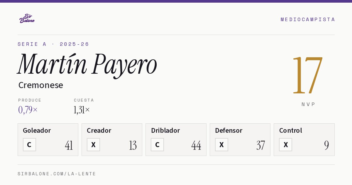 Martín Payero, Cremonese: NVP 17 en Serie A 2025-26