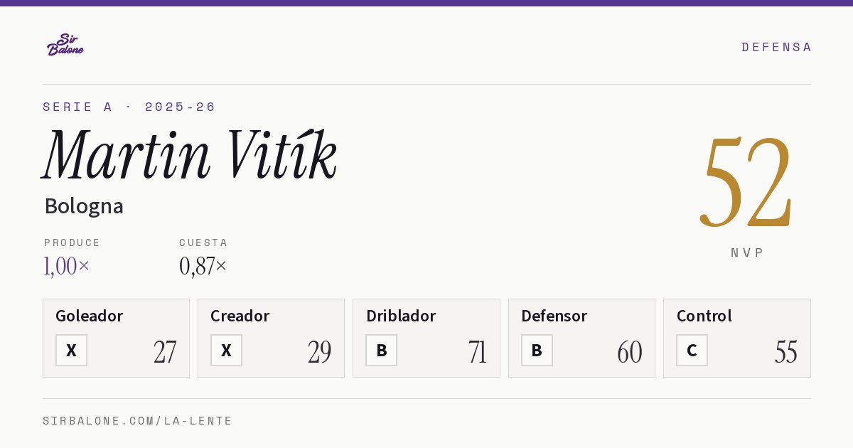 Martin Vitík, Bologna: NVP 52 en Serie A 2025-26