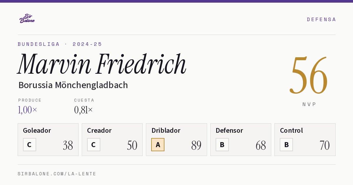 Marvin Friedrich, Borussia Mönchengladbach: NVP 56 en Bundesliga 2024-25
