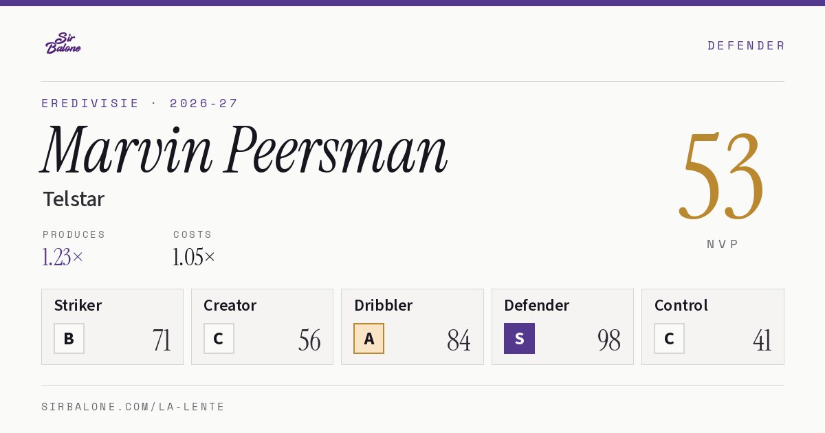 Marvin Peersman, Telstar: NVP 53 in the 2026-27 Eredivisie