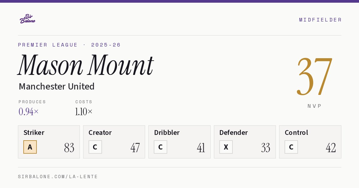 Mason Mount, Manchester United: NVP 37 in the 2025-26 Premier League