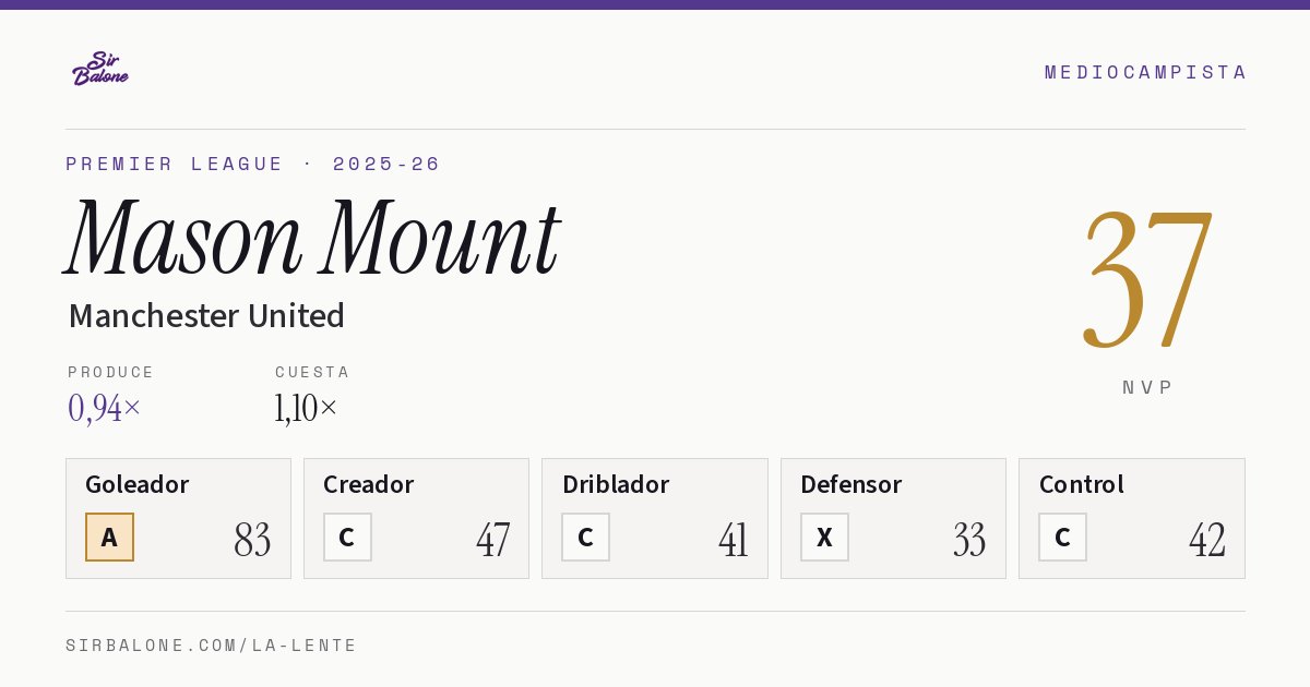 Mason Mount, Manchester United: NVP 37 en Premier League 2025-26