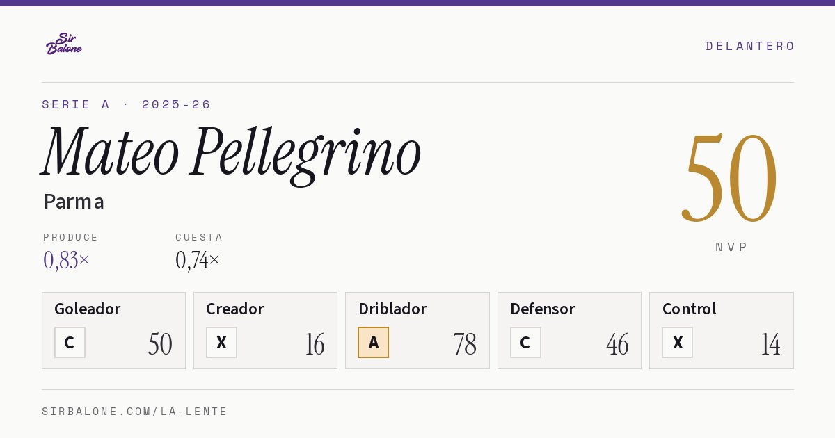 Mateo Pellegrino, Parma: NVP 50 en Serie A 2025-26