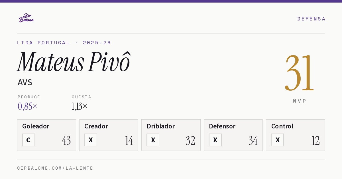 Mateus Pivô, AVS: NVP 31 en Liga Portugal 2025-26