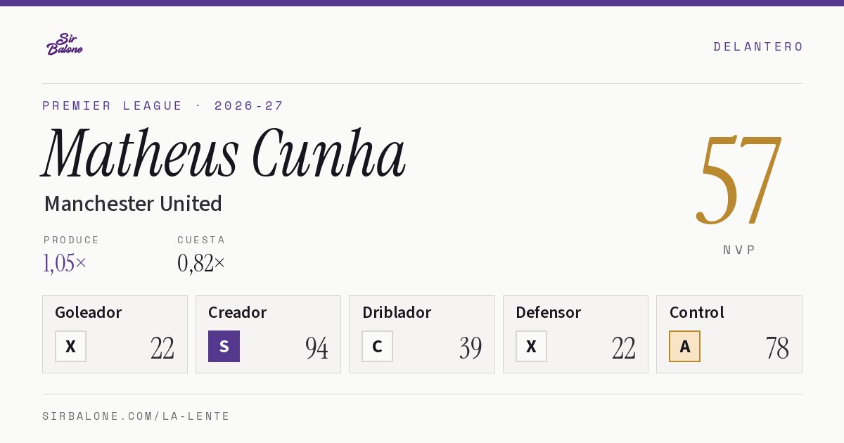 Matheus Cunha, Manchester United: NVP 57 en Premier League 2026-27