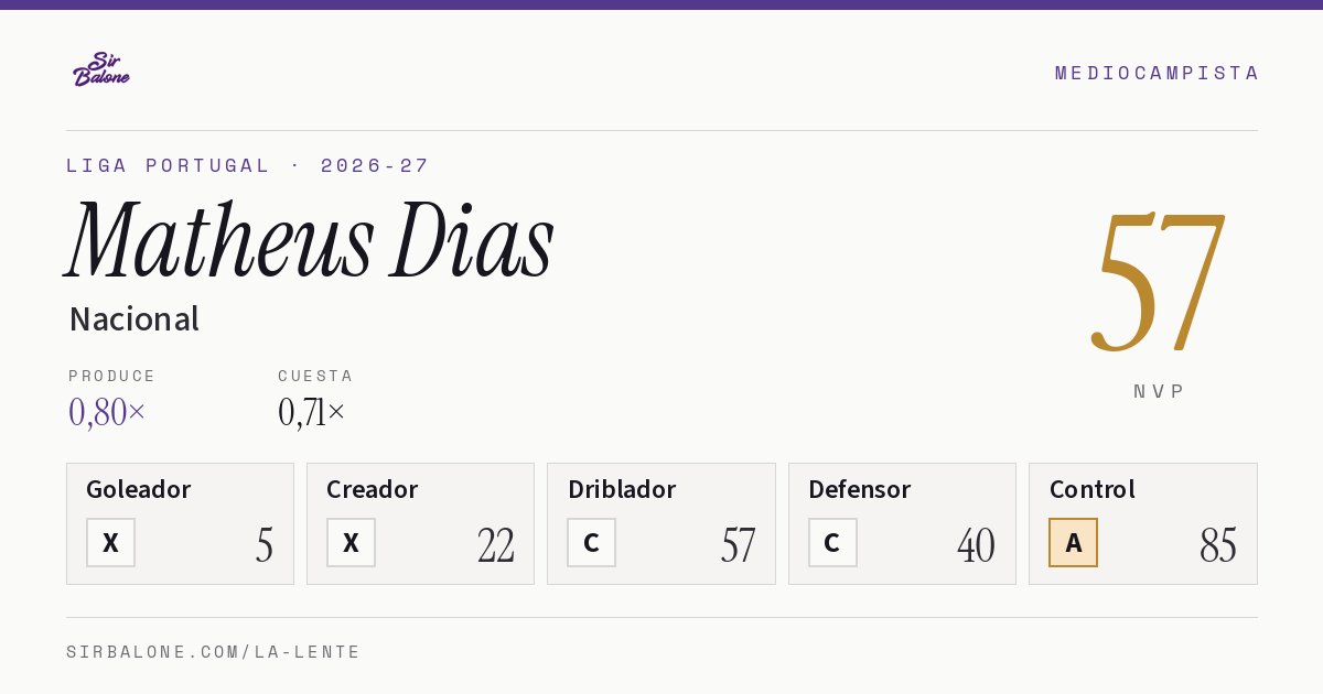 Matheus Dias, Nacional: NVP 57 en Liga Portugal 2026-27