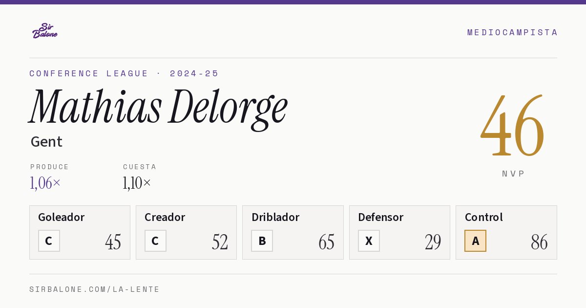 Mathias Delorge, Gent: NVP 46 en Conference League 2024-25