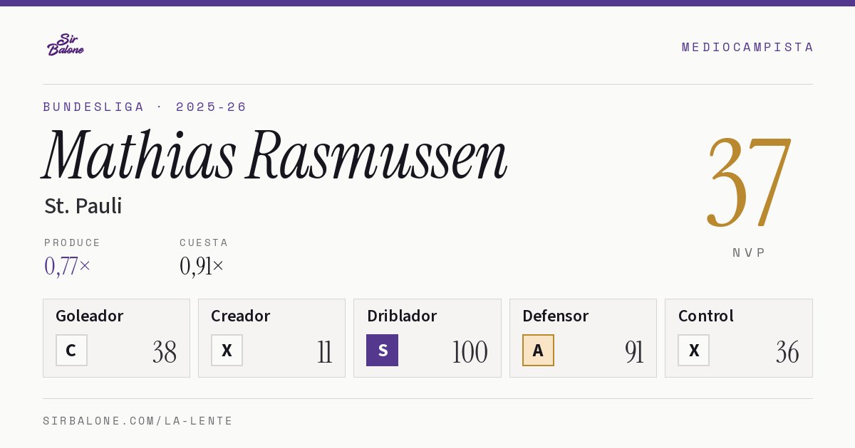 Mathias Rasmussen, St. Pauli: NVP 37 en Bundesliga 2025-26