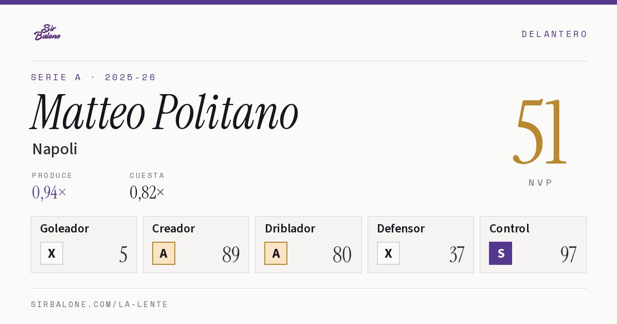 Matteo Politano, Napoli: NVP 51 en Serie A 2025-26