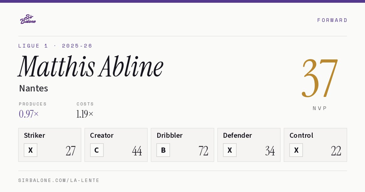 Matthis Abline, Nantes: NVP 37 in the 2025-26 Ligue 1