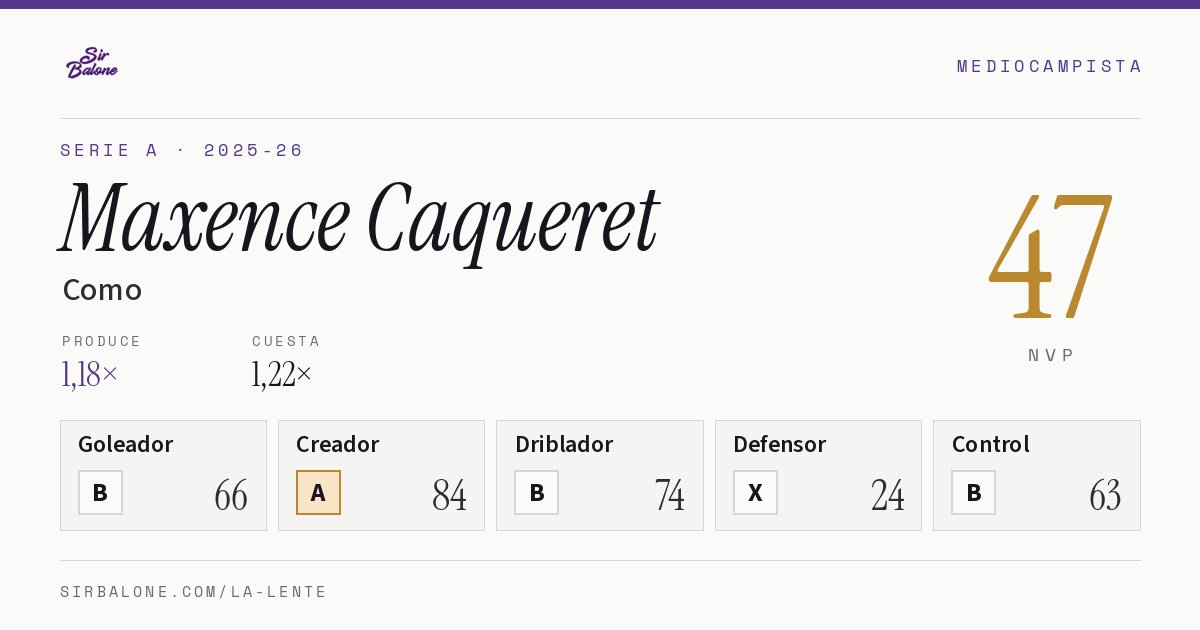 Maxence Caqueret, Como: NVP 47 en Serie A 2025-26