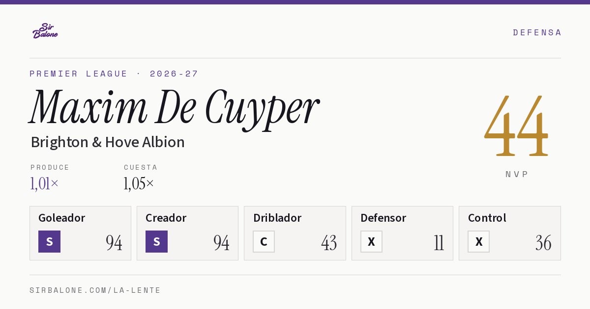 Maxim De Cuyper, Brighton & Hove Albion: NVP 44 en Premier League 2026-27