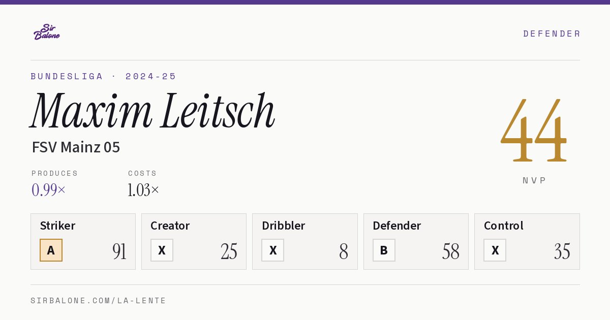 Maxim Leitsch, FSV Mainz 05: NVP 44 in the 2024-25 Bundesliga